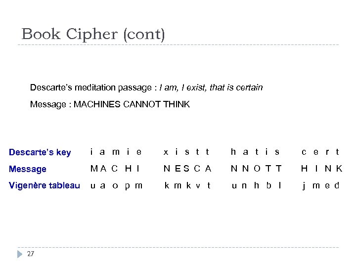 Book Cipher (cont) Descarte’s meditation passage : I am, I exist, that is certain
