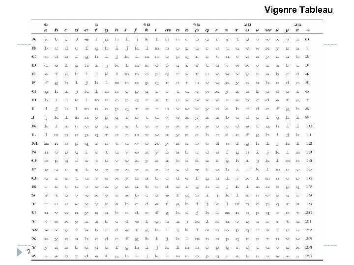 Vigenre Tableau 28 