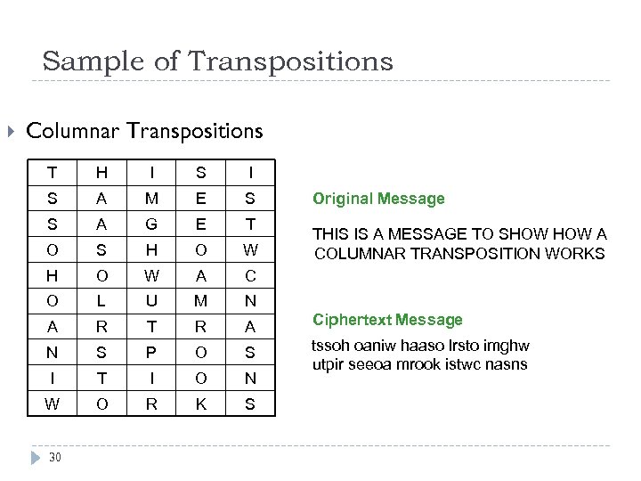 Sample of Transpositions Columnar Transpositions T H I S A M E S S