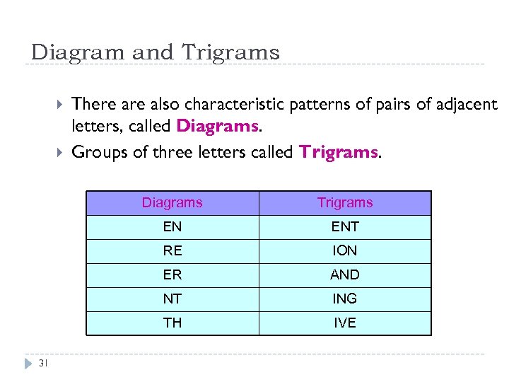 Diagram and Trigrams There also characteristic patterns of pairs of adjacent letters, called Diagrams.