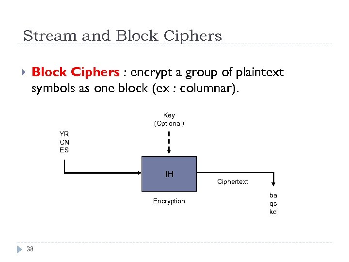 Stream and Block Ciphers : encrypt a group of plaintext symbols as one block