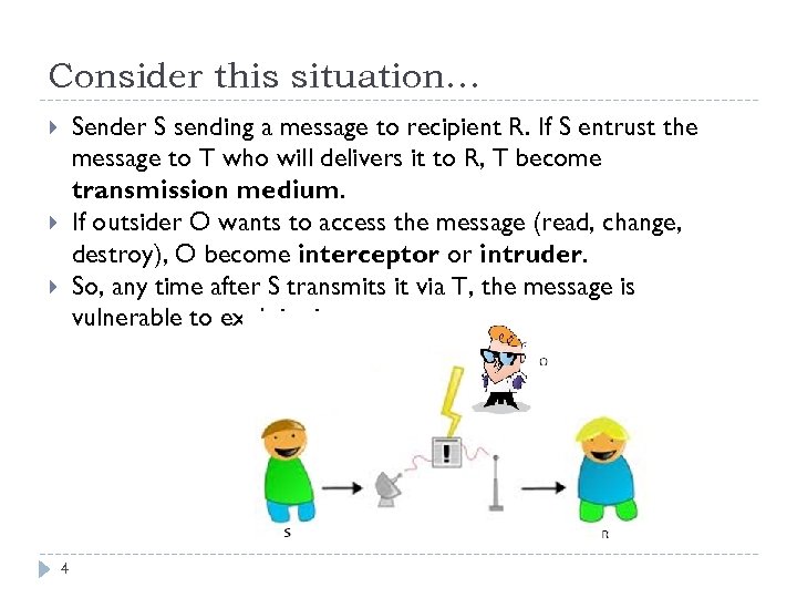 Consider this situation… Sender S sending a message to recipient R. If S entrust