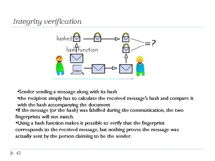 Integrity verification • Sender sending a message along with its hash • the recipient
