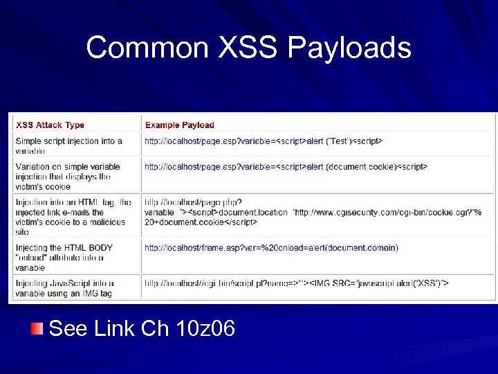 Common XSS Payloads See Link Ch 10 z 06 