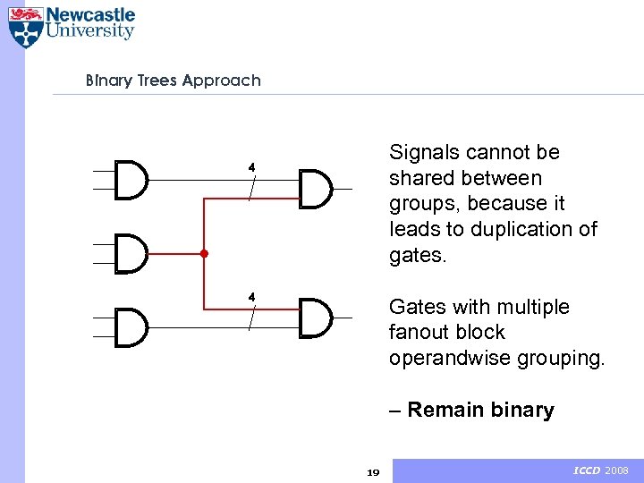Binary Trees Approach Signals cannot be shared between groups, because it leads to duplication