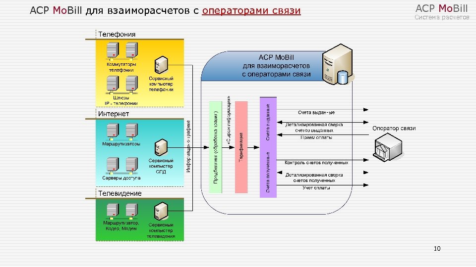 Схема взаиморасчетов при альтернативной сделке