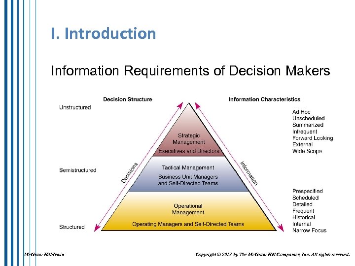 I. Introduction Information Requirements of Decision Makers Mc. Graw-Hill/Irwin Copyright © 2013 by The