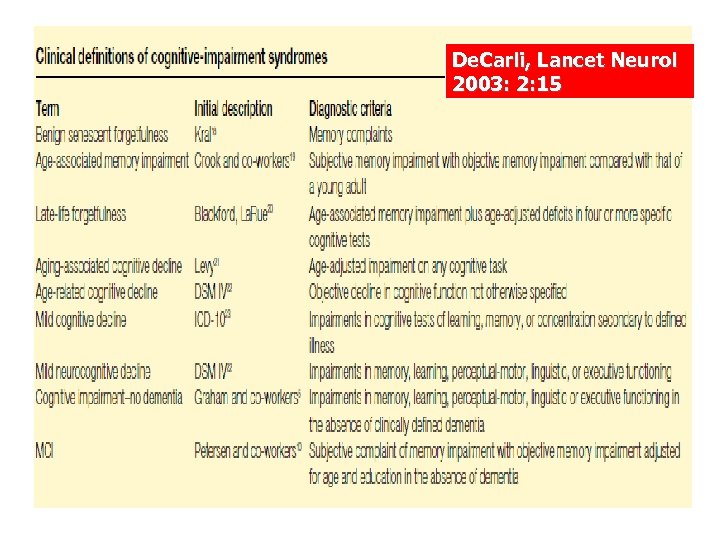 De. Carli, Lancet Neurol 2003: 2: 15 