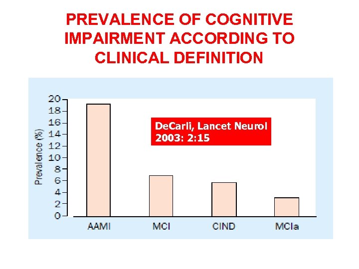 PREVALENCE OF COGNITIVE IMPAIRMENT ACCORDING TO CLINICAL DEFINITION De. Carli, Lancet Neurol 2003: 2: