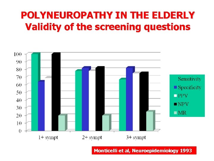 POLYNEUROPATHY IN THE ELDERLY Validity of the screening questions Monticelli et al, Neuroepidemiology 1993