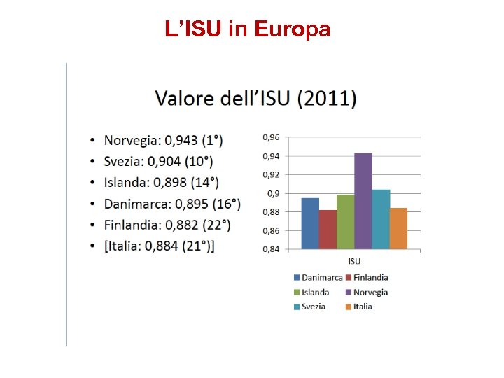L’ISU in Europa 