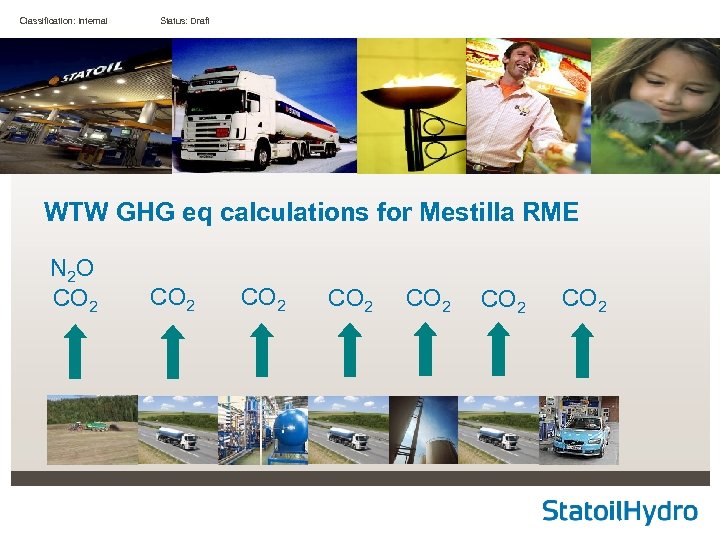 Classification: Internal Status: Draft WTW GHG eq calculations for Mestilla RME N 2 O