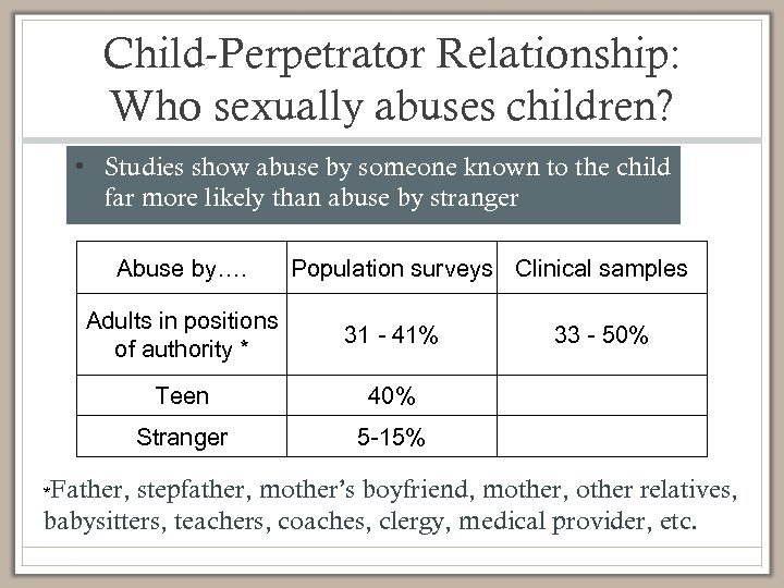 Child-Perpetrator Relationship: Who sexually abuses children? • Studies show abuse by someone known to