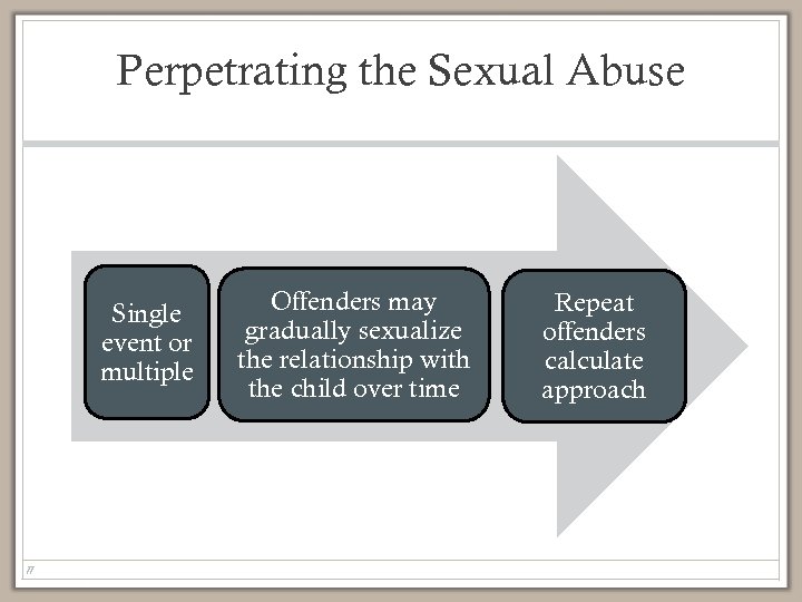 Perpetrating the Sexual Abuse Single event or multiple 11 Offenders may gradually sexualize the
