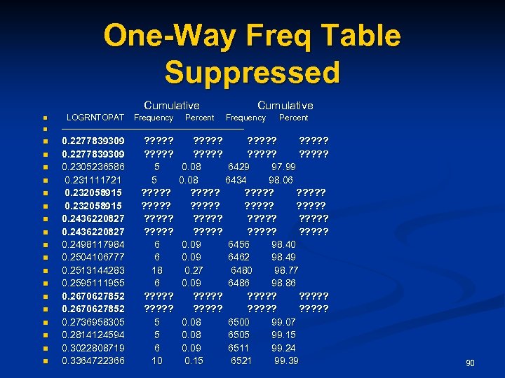 One-Way Freq Table Suppressed Cumulative n n n n n Cumulative LOGRNTOPAT Frequency Percent