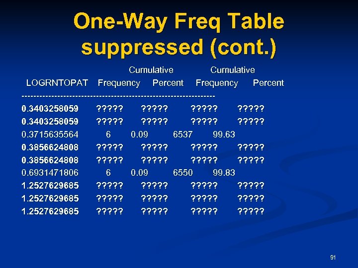 One-Way Freq Table suppressed (cont. ) Cumulative LOGRNTOPAT Frequency Percent --------------------------------0. 3403258059 ? ?