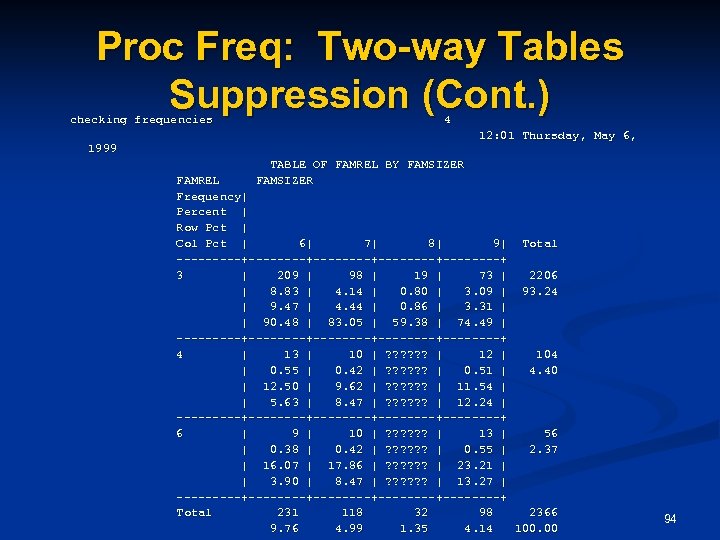 Proc Freq: Two-way Tables Suppression (Cont. ) checking frequencies 4 12: 01 Thursday, May