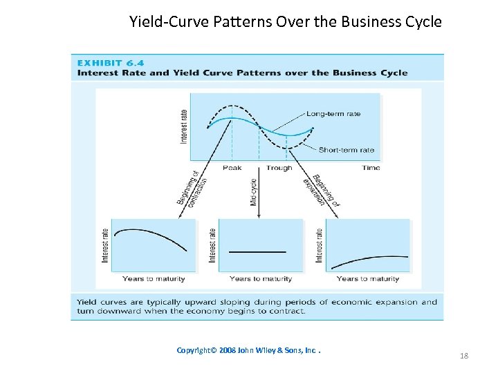 Yield-Curve Patterns Over the Business Cycle Copyright© 2008 John Wiley & Sons, Inc. 18