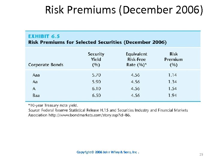 Risk Premiums (December 2006) Copyright© 2008 John Wiley & Sons, Inc. 23 