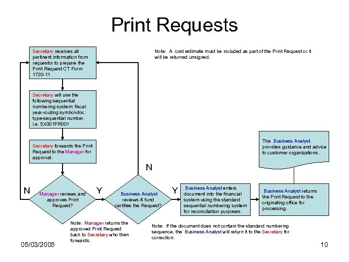 Print Requests Secretary receives all pertinent information from requestor to prepare the Print Request