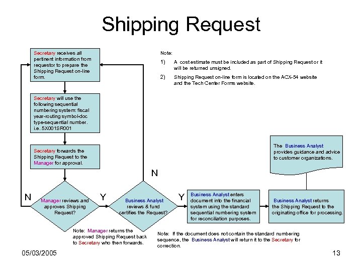Shipping Request Secretary receives all pertinent information from requestor to prepare the Shipping Request