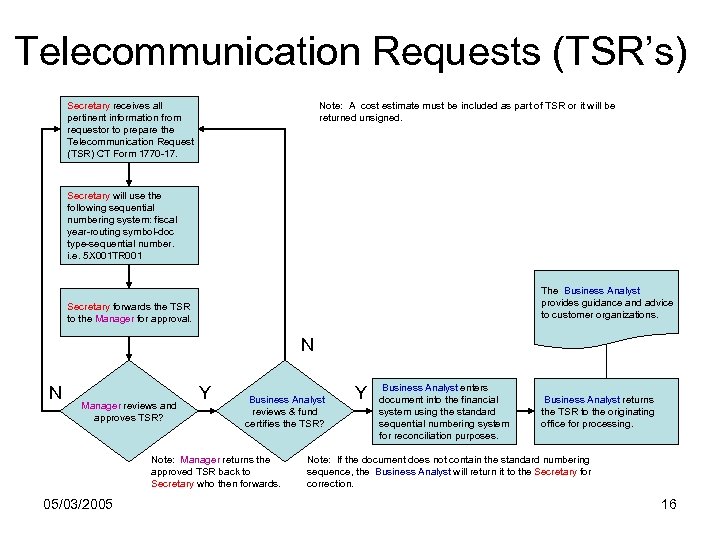 Telecommunication Requests (TSR’s) Secretary receives all pertinent information from requestor to prepare the Telecommunication