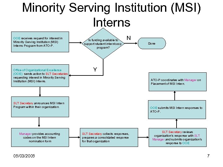 Minority Serving Institution (MSI) Interns OOE receives request for interest in Minority Serving Institution