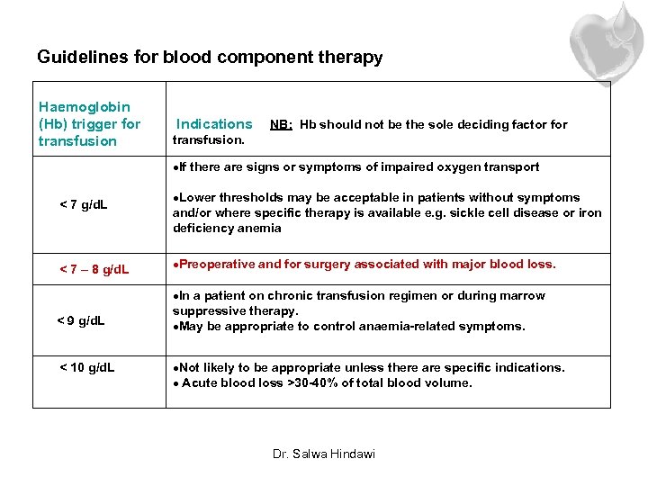 Blood Transfusion Guidelines in Clinical Practice Salwa Hindawi