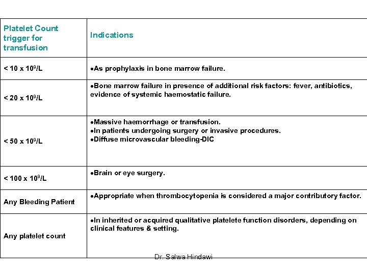 Blood Transfusion Guidelines In Clinical Practice Salwa Hindawi