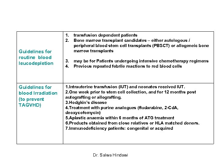 Blood Transfusion Guidelines In Clinical Practice Salwa Hindawi