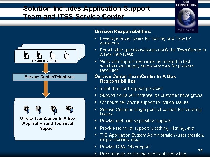 Solution Includes Application Support Team and ITSS Service Center Division Responsibilities: • Leverage Super