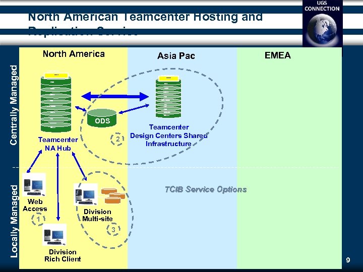North American Teamcenter Hosting and Replication Service Locally Managed Centrally Managed North America Teamcenter
