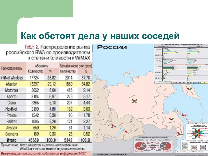 Как обстоят дела у наших соседей 