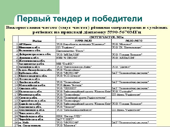 Первый тендер и победители 