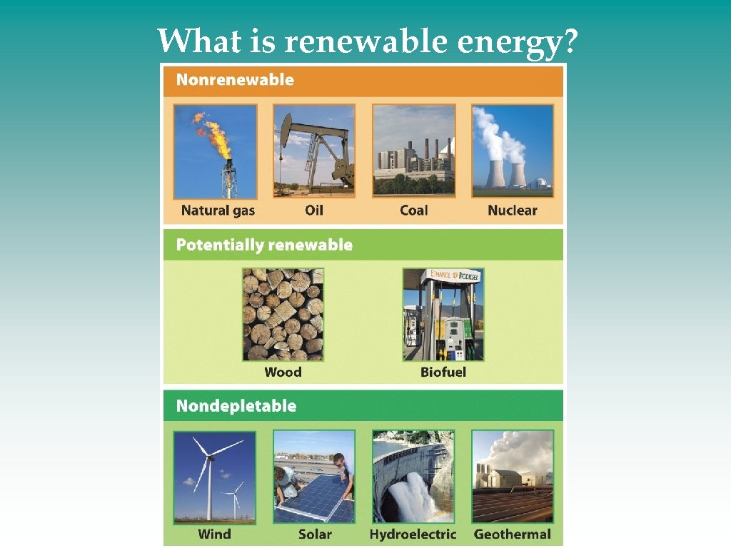 What is renewable energy? 