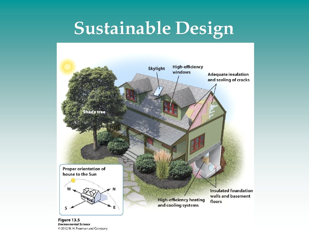 Sustainable Design 