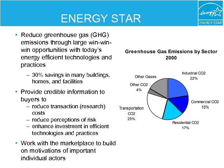 ENERGY STAR • Reduce greenhouse gas (GHG) emissions through large win-winwin opportunities with today’s