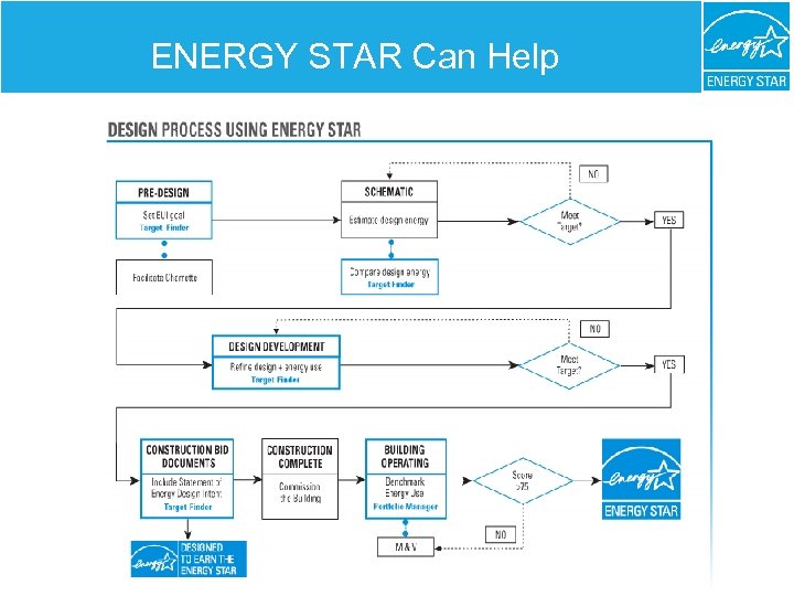 ENERGY STAR Can Help 