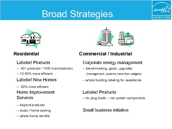 Broad Strategies Residential Commercial / Industrial Labeled Products Corporate energy management -- 40+ products