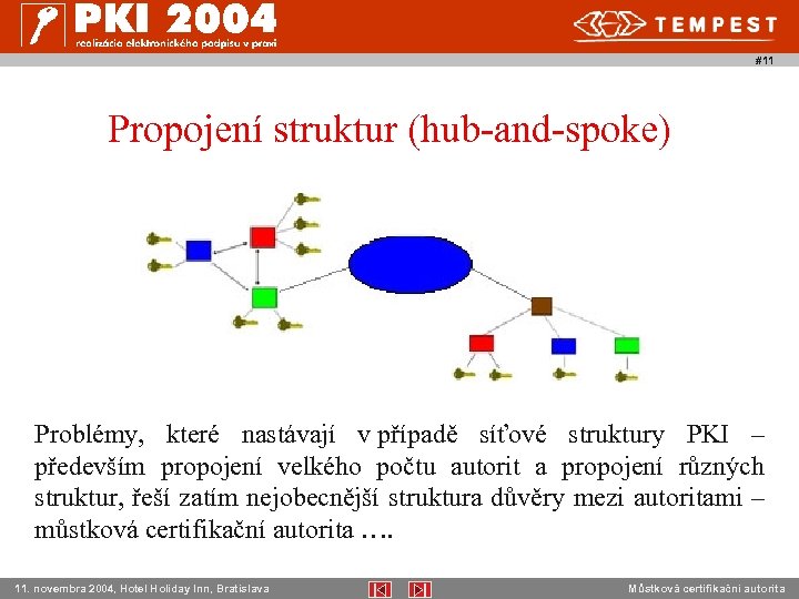 #11 Propojení struktur (hub-and-spoke) Problémy, které nastávají v případě síťové struktury PKI – především