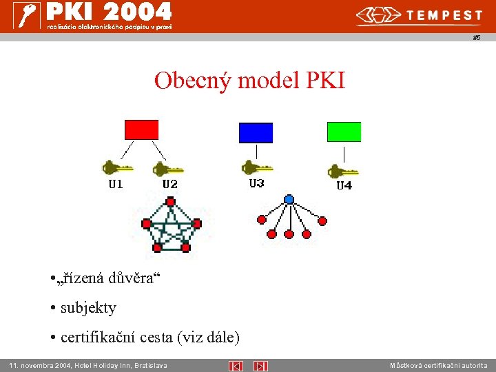 #5 Obecný model PKI • „řízená důvěra“ • subjekty • certifikační cesta (viz dále)