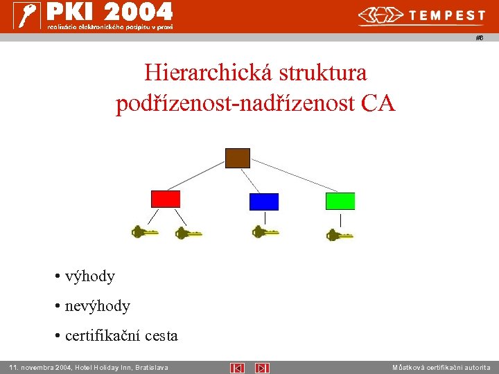 #6 Hierarchická struktura podřízenost-nadřízenost CA • výhody • nevýhody • certifikační cesta 11. novembra