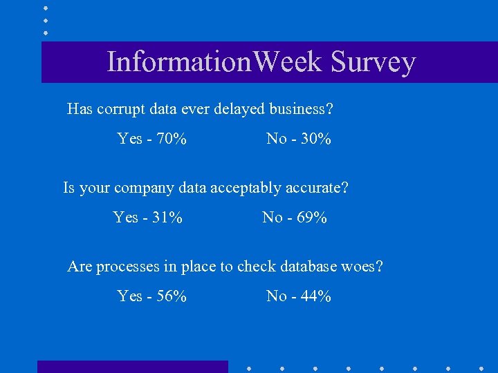 Information. Week Survey Has corrupt data ever delayed business? Yes - 70% No -