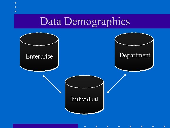 Data Demographics Department Enterprise Individual 