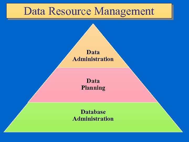 Data Resource Management Data Administration Data Planning Database Administration 