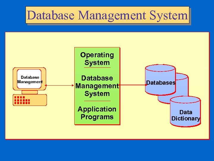 Database management system concepts basics of investing difference between face value and place value of a number