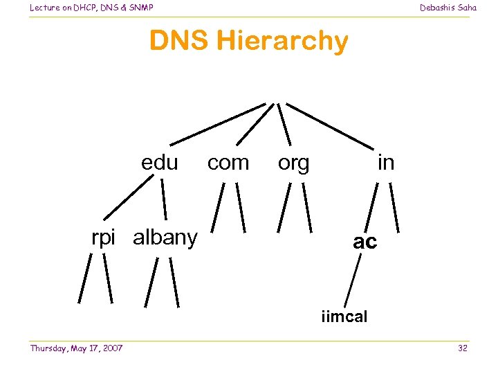 Lecture on DHCP, DNS & SNMP Debashis Saha DNS Hierarchy edu rpi albany com
