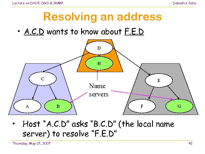 Lecture on DHCP, DNS & SNMP Debashis Saha Resolving an address • A. C.