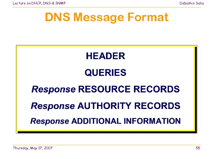 Lecture on DHCP, DNS & SNMP Debashis Saha DNS Message Format Thursday, May 17,