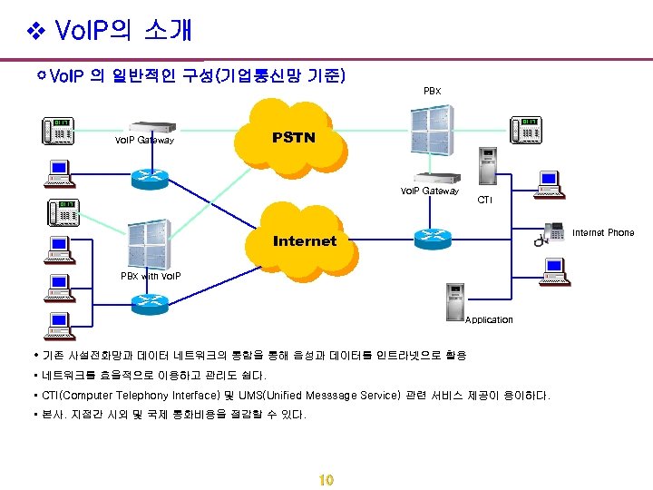 v Vo. IP의 소개 Vo. IP 의 일반적인 구성(기업통신망 기준) PBX Vo. IP Gateway
